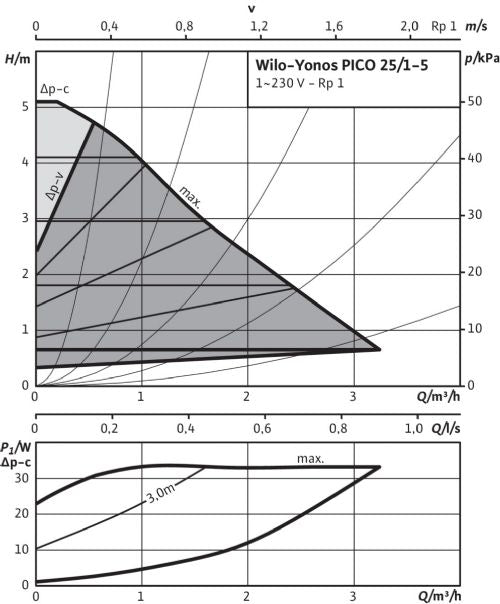 Wilo Yonos Pico 25/1-5-130-(ROW)