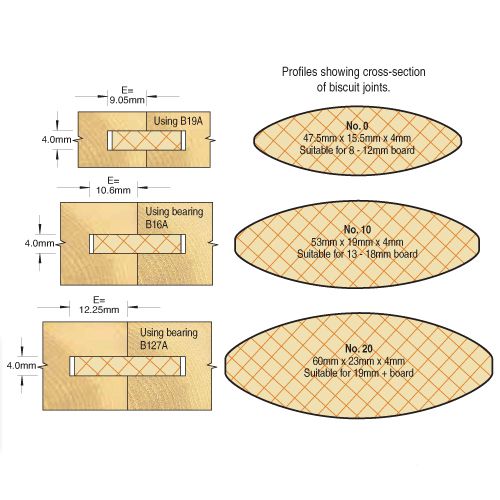 C152X8MMTC - Biscuit jointer set