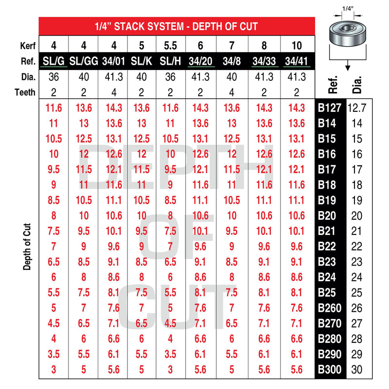 34/33TC - Slotter 8mm kerf 1/4 bore