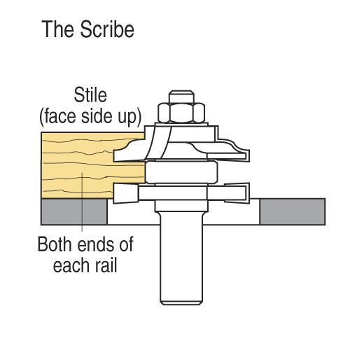 C149X1/2TC - Profile scriber ogee set radius 4mm