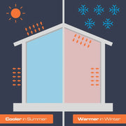 Superfoil Garage Door Insulation Kit
