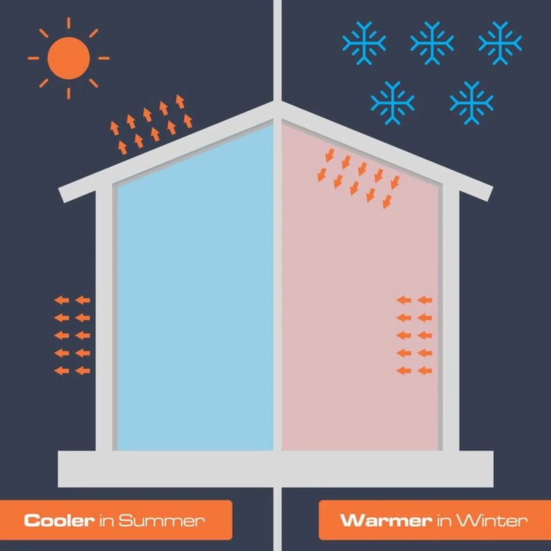 Superfoil Garage Door Insulation Kit