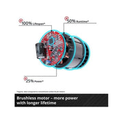 Einhell TP-JST 18/135 Li Jigsaw 18V Cordless