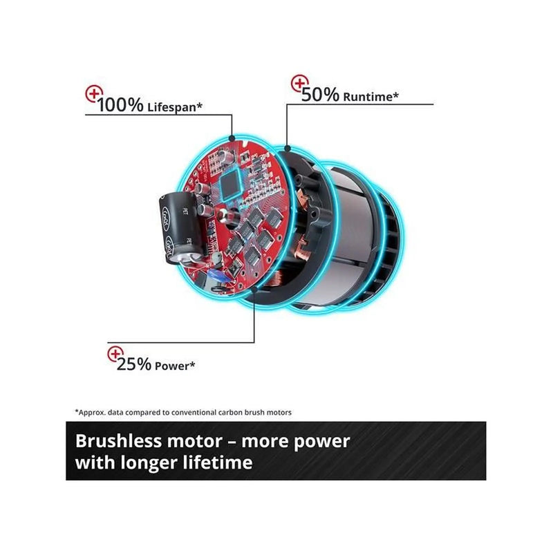 Einhell TP-JST 18/135 Li Jigsaw 18V Cordless