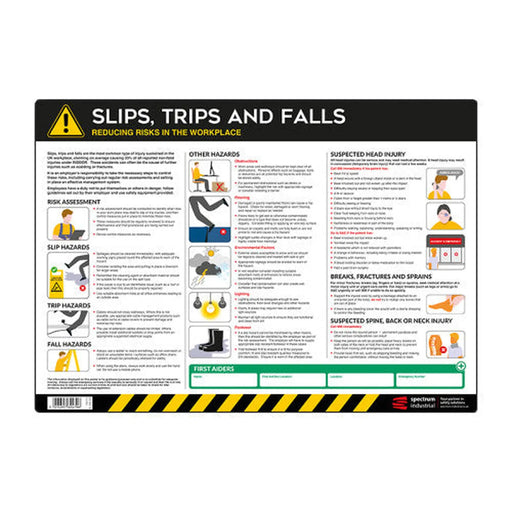 Safety Poster: Preventing Slips, Trips & Falls - PVC Poster