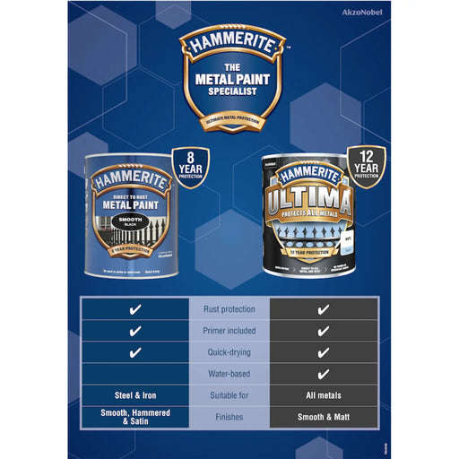 Hammerite Retail Independent Poster A3