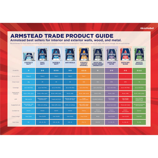 Dulux Retail Independent Armstead Poster A2