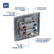 BG Square Cooker Control Unit 45a Matt Black